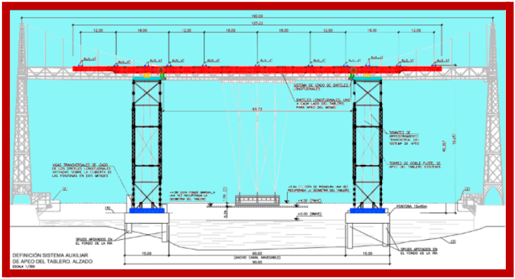 puente bizkaia 3 trimestre 2025