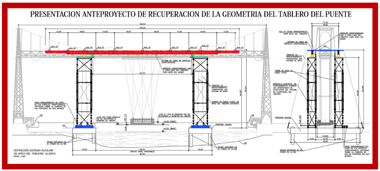 Puente bizkaia proyecto 2025